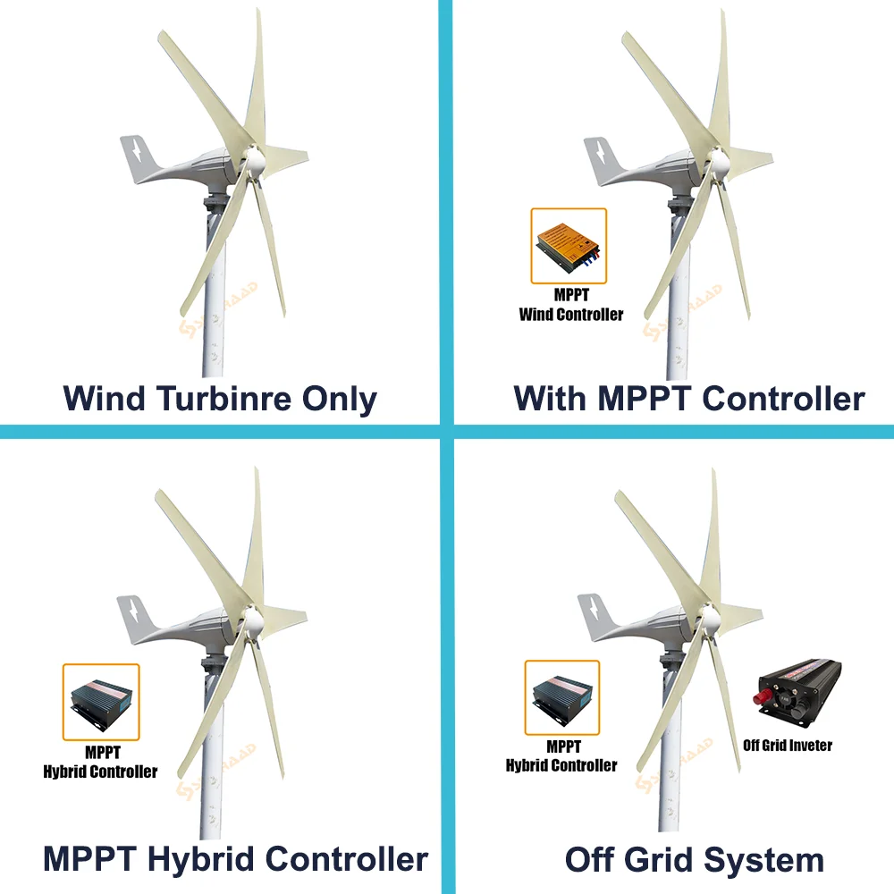 Imagem -06 - Gerador de Turbina Eólica 1000w 24v 48v Moinho de Vento Conecte ao Sistema Solar com Controlador Híbrido Mppt Inversor 220v Eficiência Real