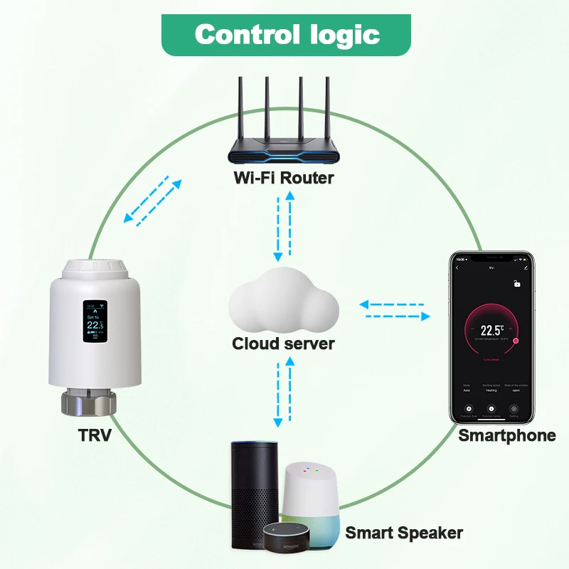 Tuya WiFi Cảm Ứng Nhiệt Van TRV Tản Nhiệt Nhiệt Nhiệt Độ Đầu Bộ Điều Khiển Nhà Thông Minh Bình Giữ Nhiệt Alexa Google Trợ Lý