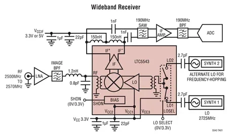 LTC5543IUH LTC5543 - خلاط تحويل تنازلي عالي المدى بتردد 2.3 جيجا هرتز إلى 4 جيجا هرتز