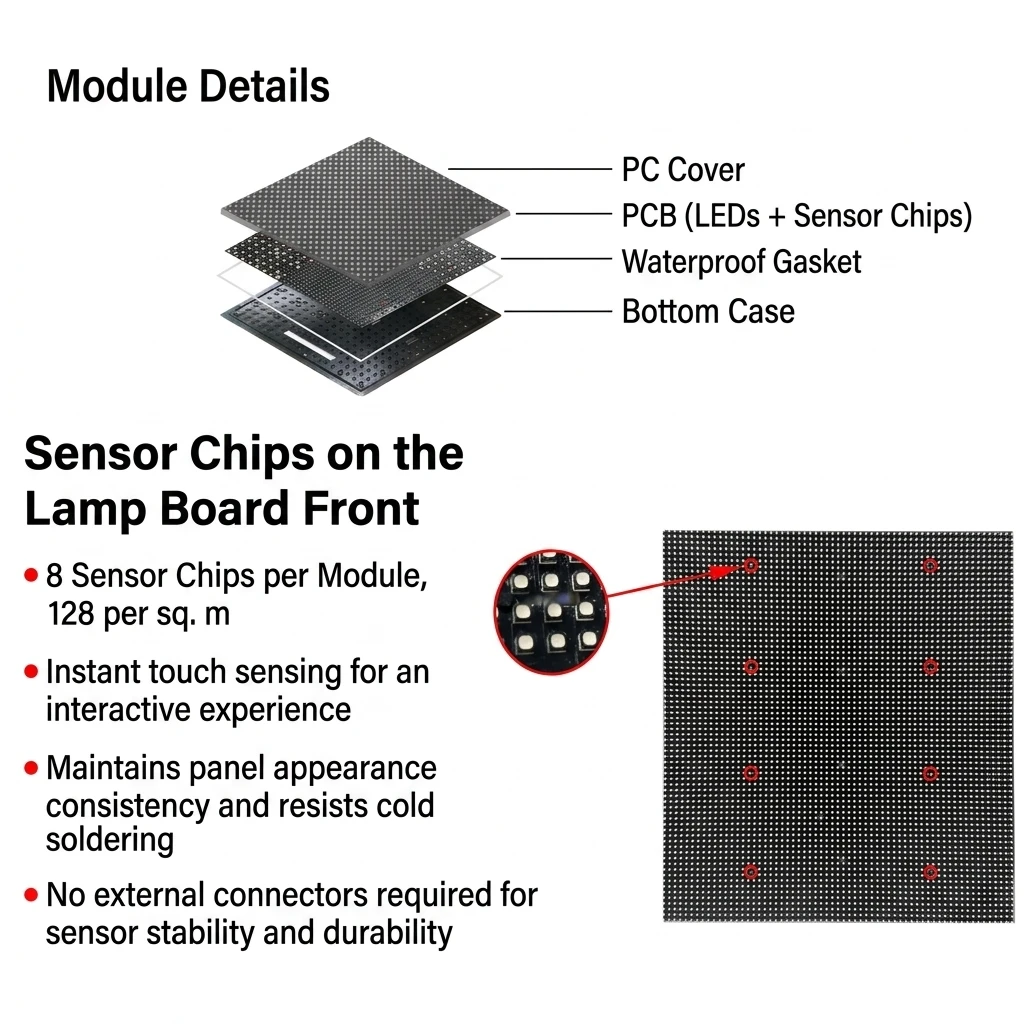 IP65 Waterproof P3.91 LED Dance Floor Tile Interactive Stage Screen for Wedding Kids Game Amusement Parks - view 3