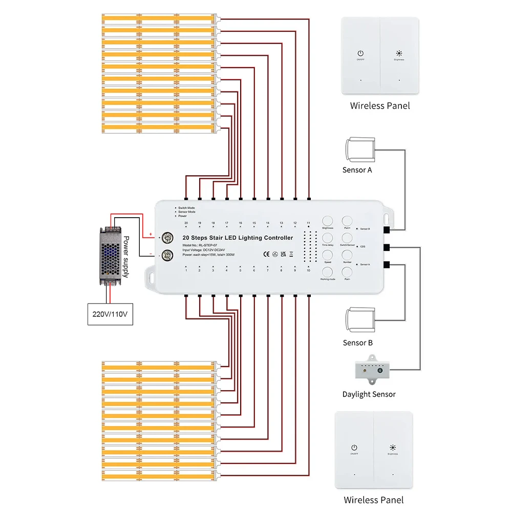 Imagem -03 - Sensor de Movimento Escadas Led Light Tape 20 Passos Cob Principal Cabo de Conexão Rápida Controle do Interruptor de Parede Sensor Pir Decoração do Quarto 24v