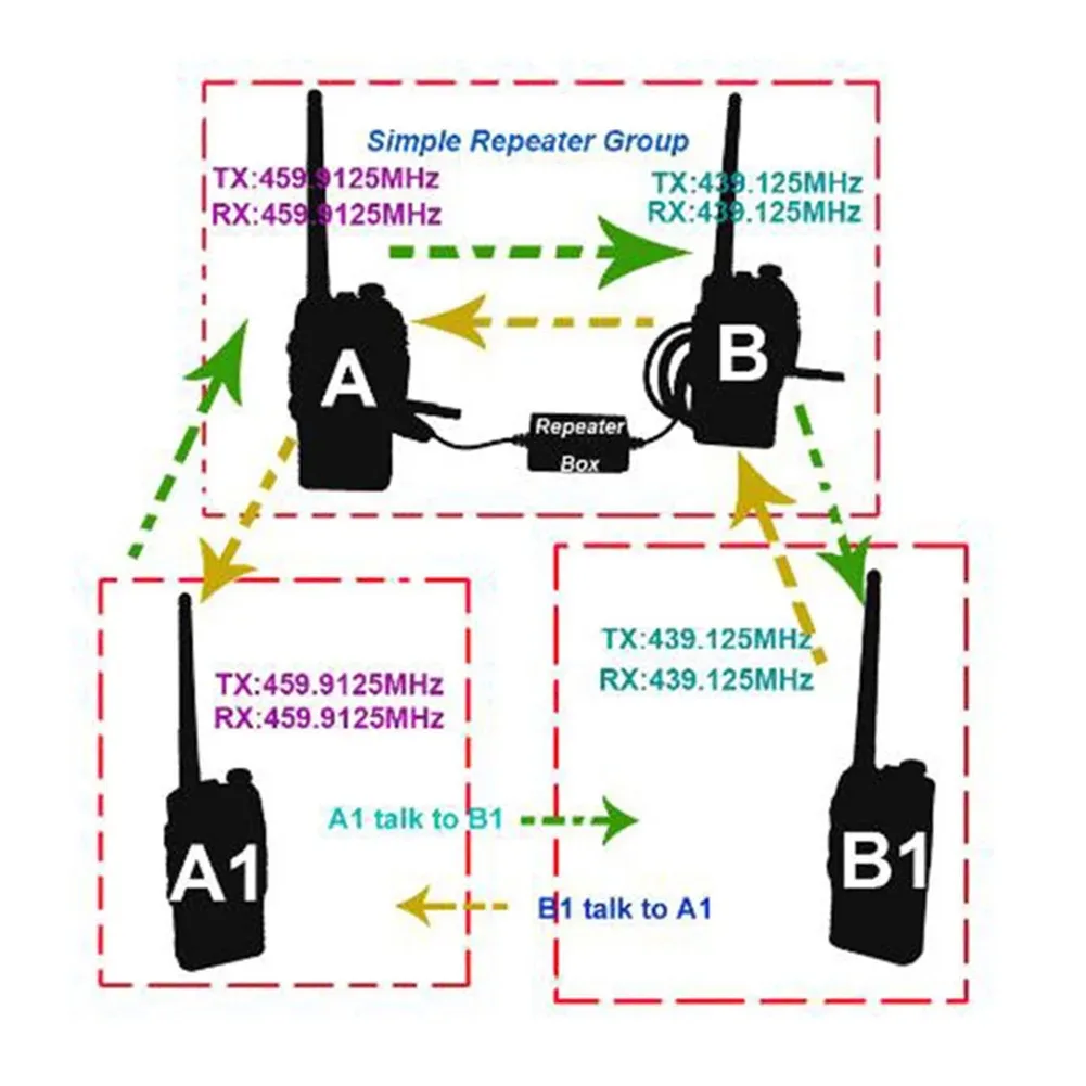 Nowy wzmacniacz dla BAOFENG TYT WOUXUN KIRISUN HYT Walkie Talkie Bidirection Radio U-V V-U Cross Band K Plug DIY Repeater