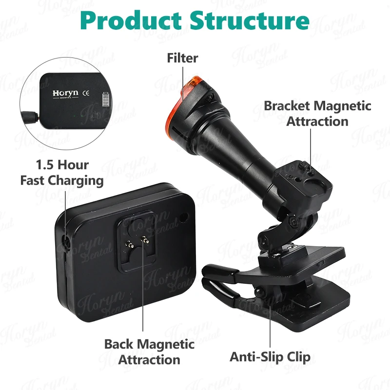Wireless 5W Headlight Headlamp Portable with Optical Filter for Dental Loupes Lab Medical Magnifier Magnification Binocular