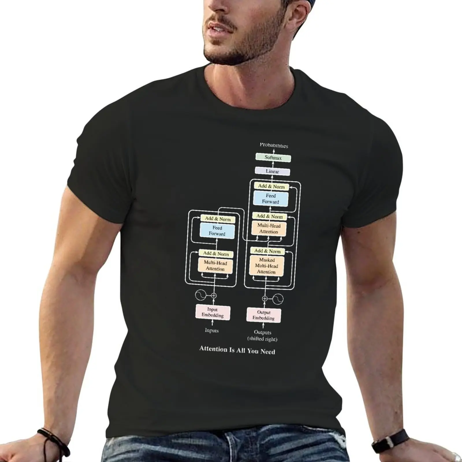 Attention Is All You Need T-Shirt kawaii clothes vintage mens workout shirts