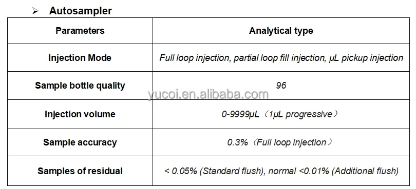 YC-HPLC90 High Performance Liquid Chromatograph HPLC System for Lab