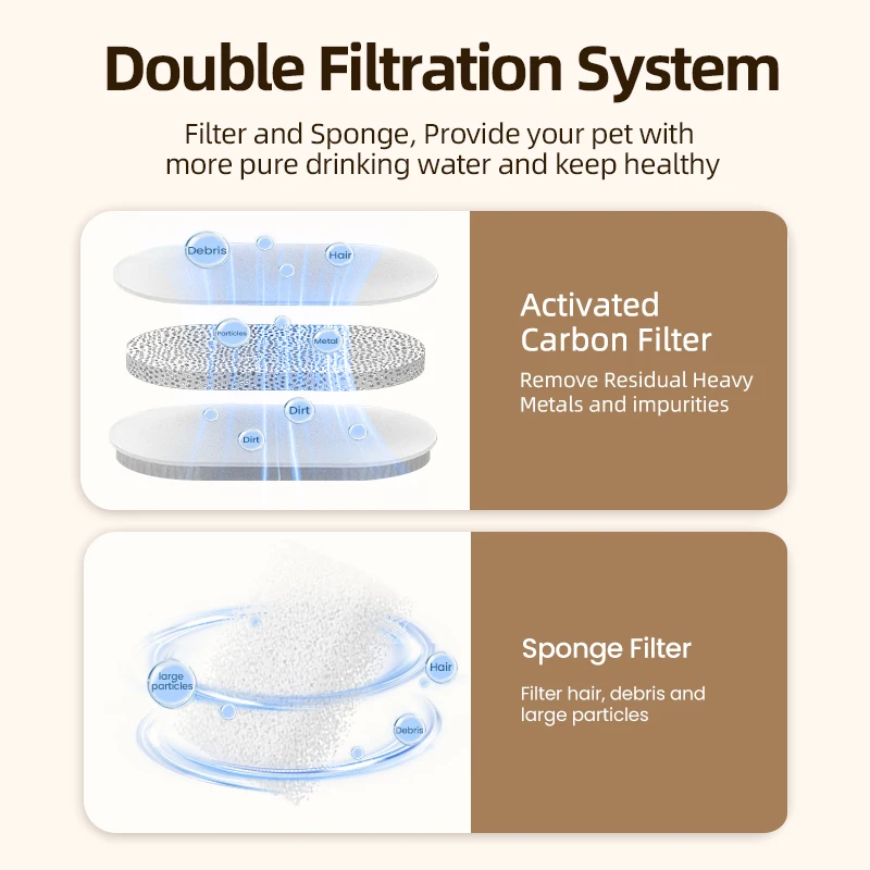 ROJECO Replaceable Water Fountain Filter For 2L Stainless Steel Cat Water Foutain Filters Cat Drinkers Pet Water Purifier Filter gallery 1