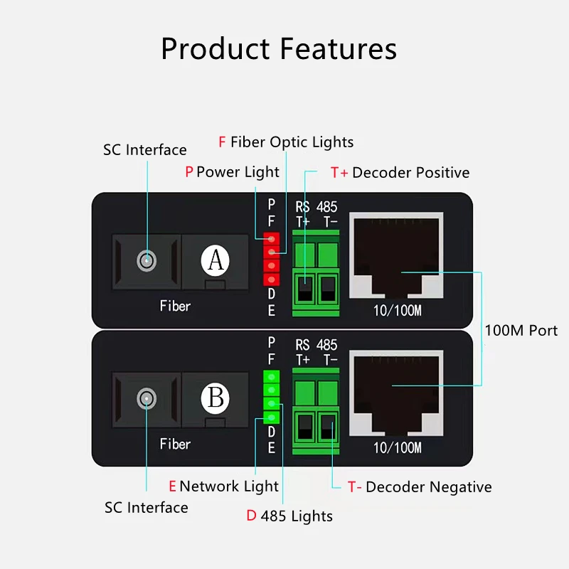 HTOC RS485 Fiber Optic Transceiver Bidirektionale Netzwerk Optische Ende Maschine Konverter 20km SC Single mode single Fiber 10/100M