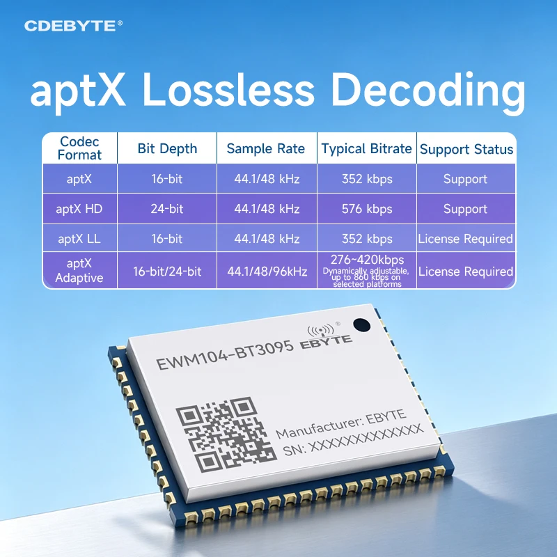 modulo-de-Audio-bluetooth-24g-qcc3095-aptx-hd-i2s-dac-spdif-ble-54-cdebyte-ewm104-bt3095-aptx-aac-sbc-dsp-anc-ecns-at-command