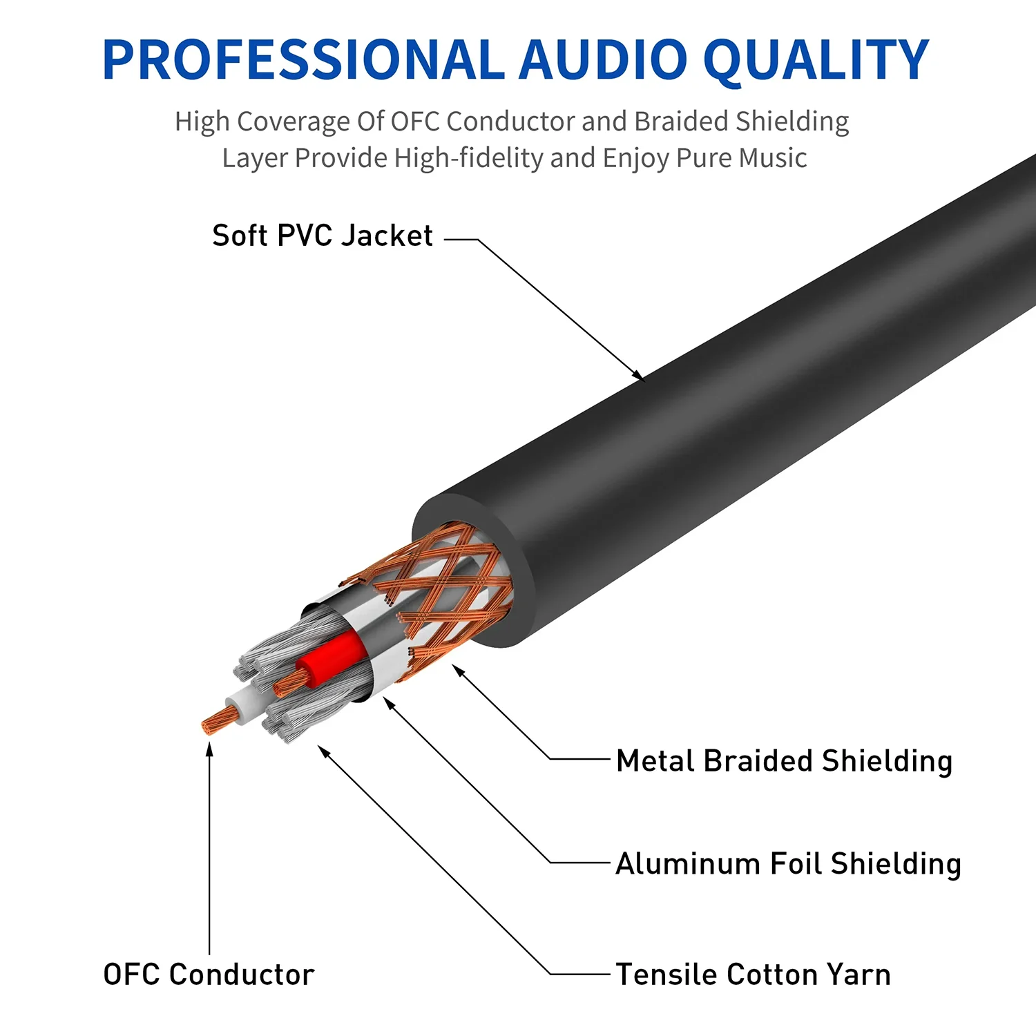 DREMAKE XLR Microphone Cable to Mic Jack 1/4 TRS Cable 6.35mm/6.5mm Male to XLR Male Audio Patch Cord For Mixer Stereo Amplifier