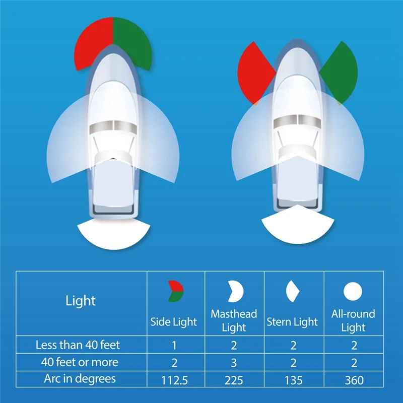 

Bow Navigation Light, Marine LED Navigation Light, Yacht Light Boat Light Warning Light For Pontoons, Boats