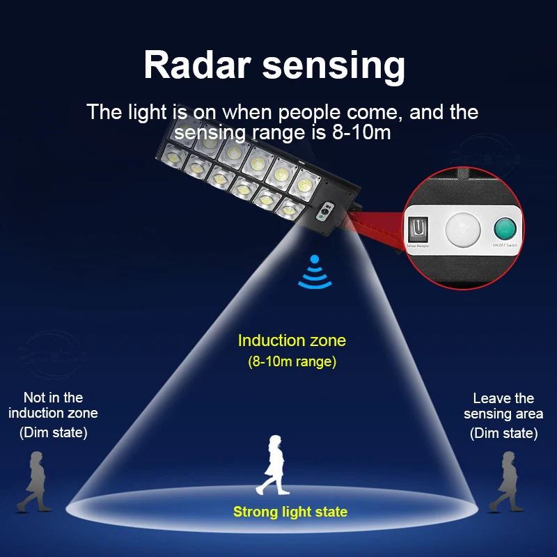 Imagem -02 - Super Brilhante Led Luz Solar Luz de Rua Luz Solar Lâmpada de Parede Controle Remoto 360 Led Cob Sensor Movimento Luz do Jardim 8800lm