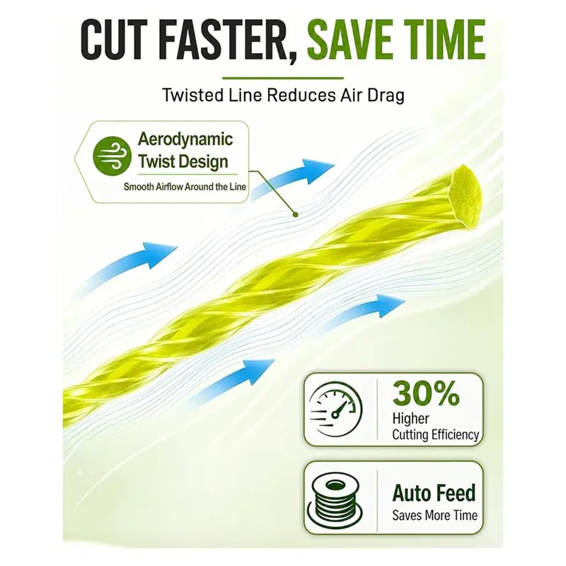 [NEWA64Z!】 Weed Wacker String Replacement For Ryobi One Plus+ AC80RL3, 11FT 0.080 Edger String, String Trimmer Refill Compatible
