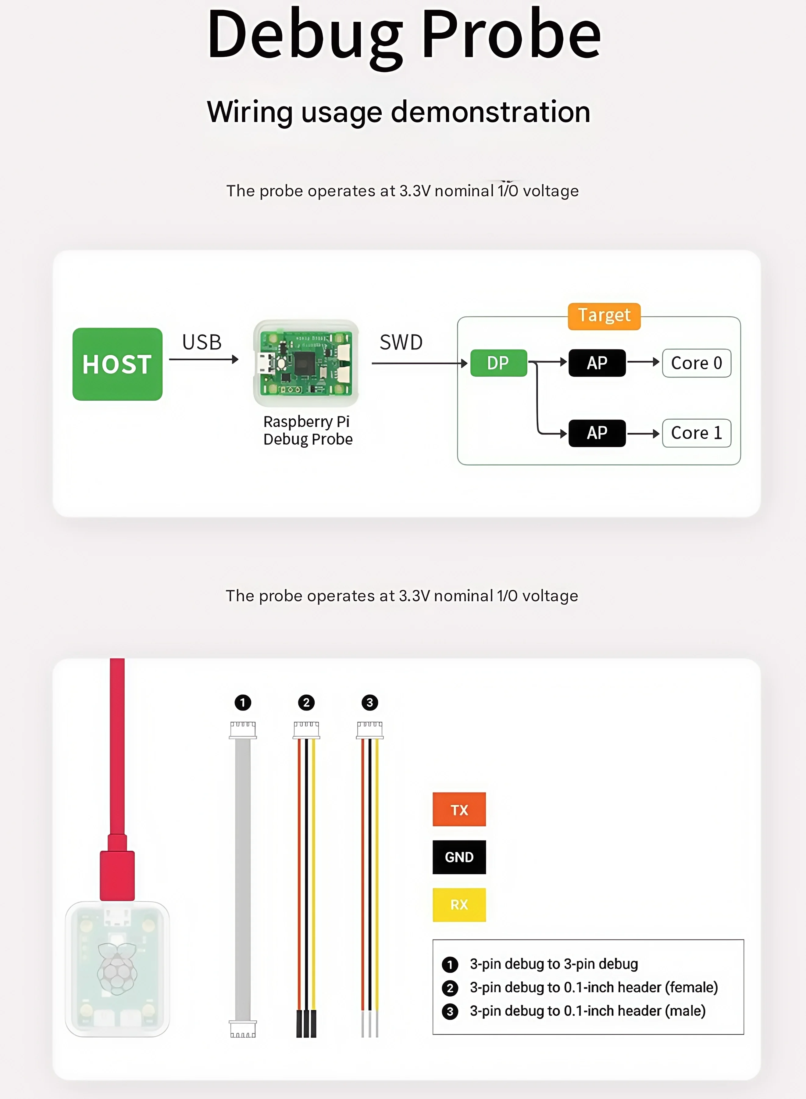 مسبار تصحيح Raspberry Pi/USB مصحح الأخطاء التسلسلي ARM SWD