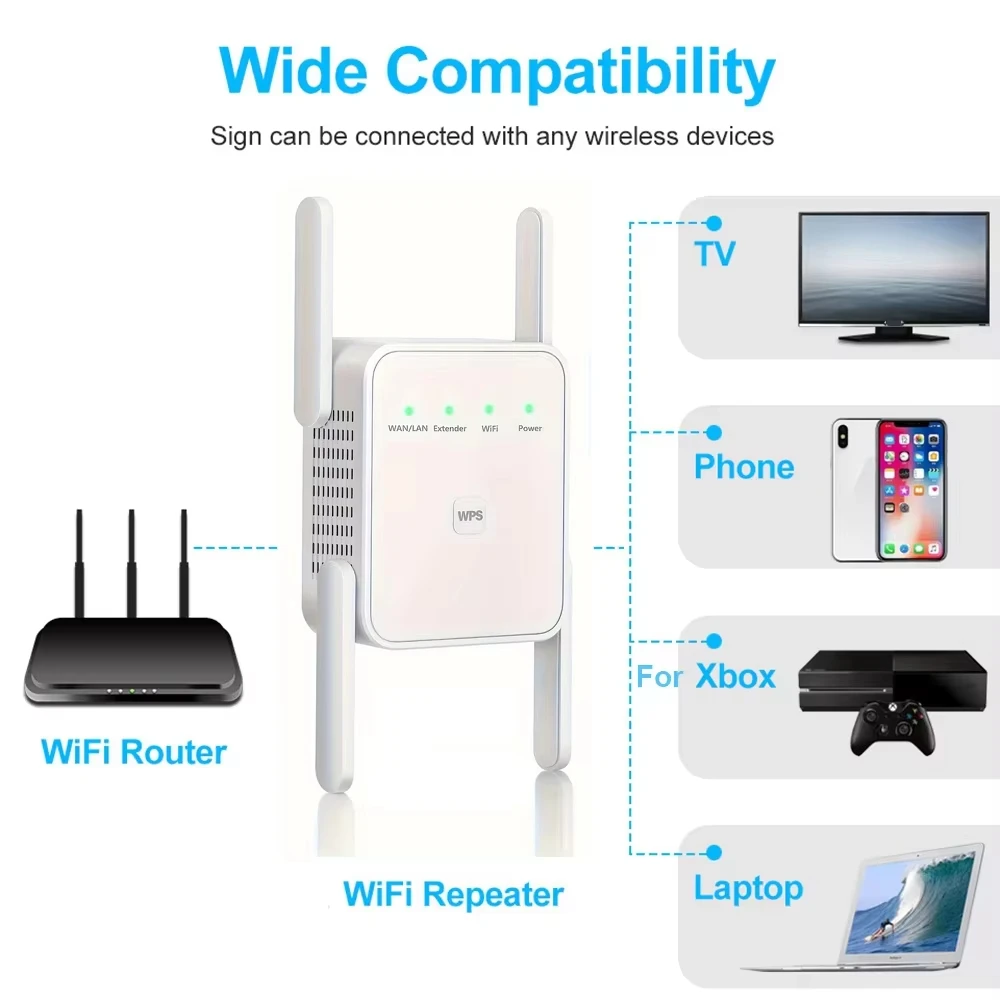 300Mbps Wireless WiFi Repeater Booster 2.4G Wi-Fi Signal Amplifier Extender Router Network Wlan WiFi Repetidor