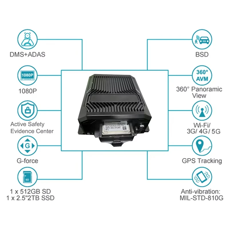 AI MDVR 4G GPS WIFI Waterproof 4CH 8CH HDD Vehicle Security CCTV  System with Real Time Tracking Function