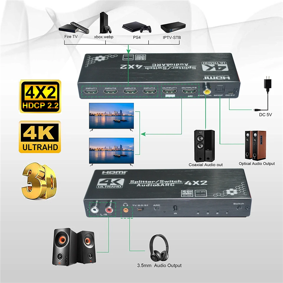 2025 4K HDMI Switch 4x2 with Remote Optical Toslink & Coaxial 4 In 2 Out  HDMI Switch 4 Port Switch HDMI 2.0 For Apple TV PS4