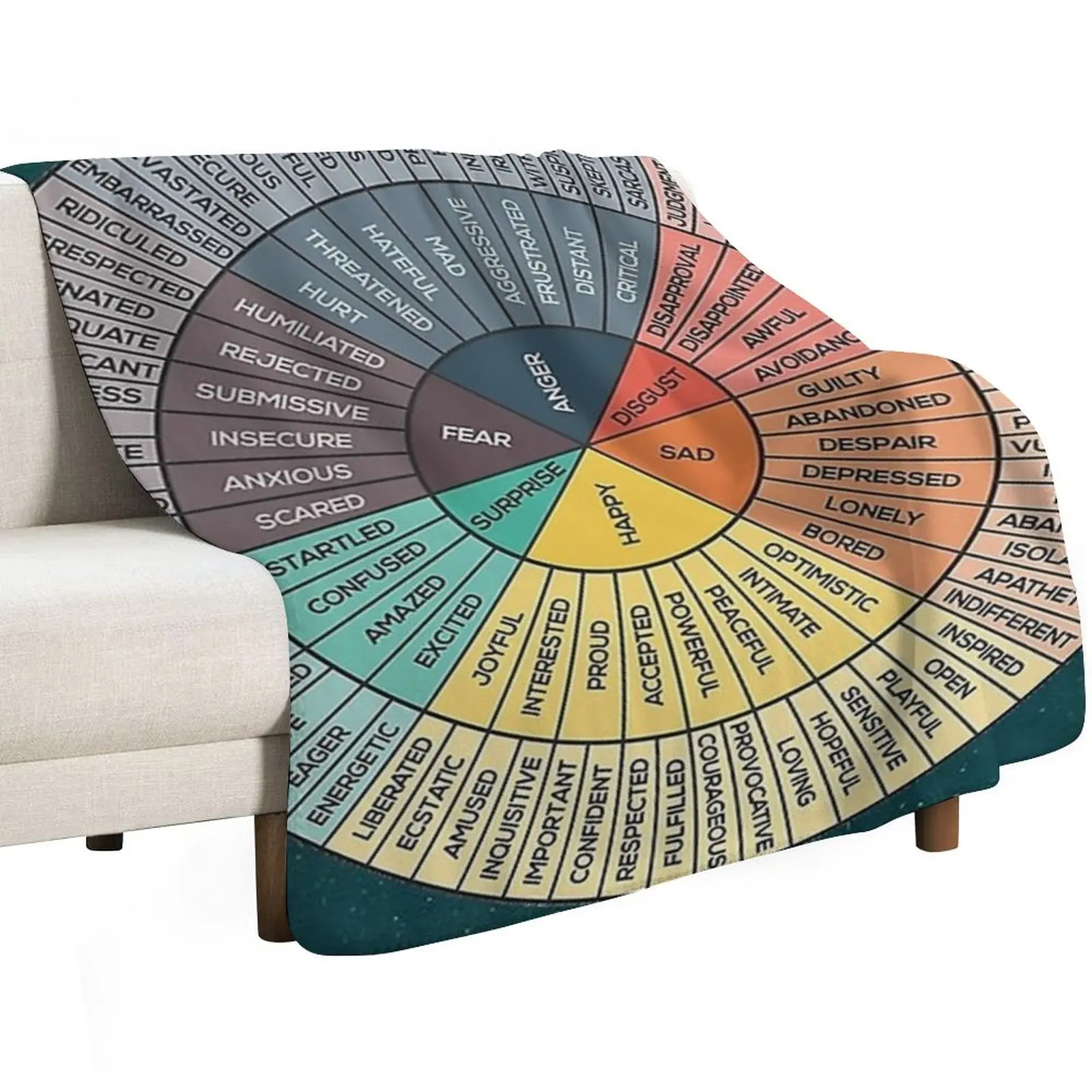 Wheel of Feelings - Emotions Chart Square Throw Blanket Portable Lightweight Blanket for Travel Camping