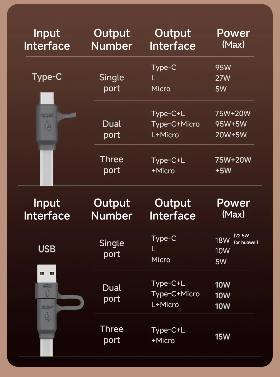 PZOZ For 3 in 1 charger fast charging cable usb c to type c micro lightning iPhone iPad MacBook Samsung Huawei led display cable