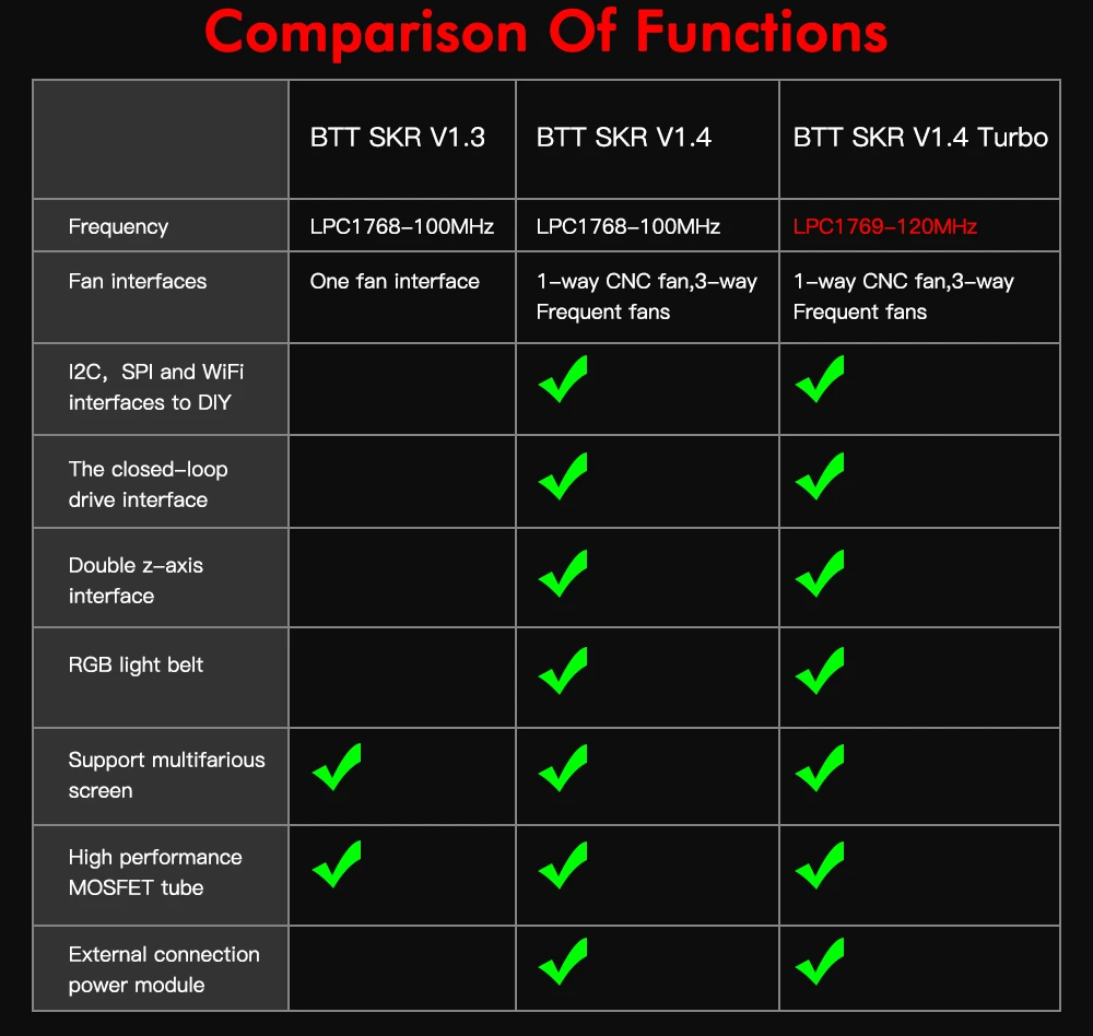 لوحة أم BIGTREETECH SKR V1.4 Turbo SKR V1.4 32 بت تدعم UART SPI ESP-01S TMC2209 ترقية للطابعة ثلاثية الأبعاد LCD12864 Ender3