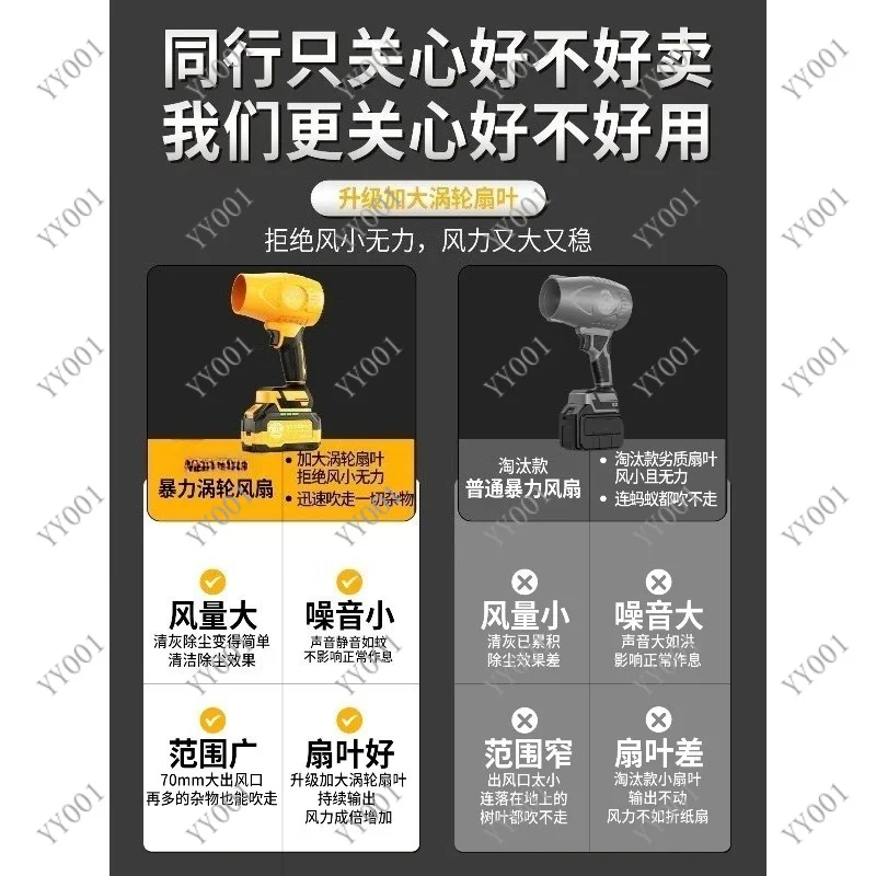 Portable Violent Turbo Blower High Power Lithium Battery Operated Leaf Snow Blower Dust Cleaner