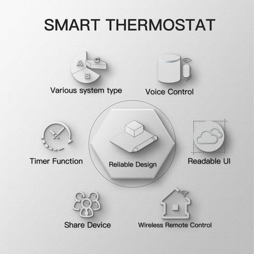 Imagen 2 del producto Termostato inteligente WiFi, controlador de temperatura para agua/calefacción eléctrica por suelo, caldera de agua/Gas, funciona con Alexa y Google Home