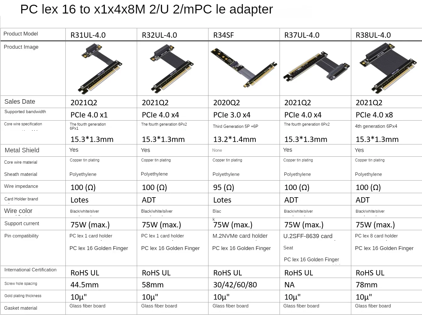 Cable de extensión PCI-E x16 a x1x4x8 M.2 U.2 compatible con NVMe SSD ADTLINK