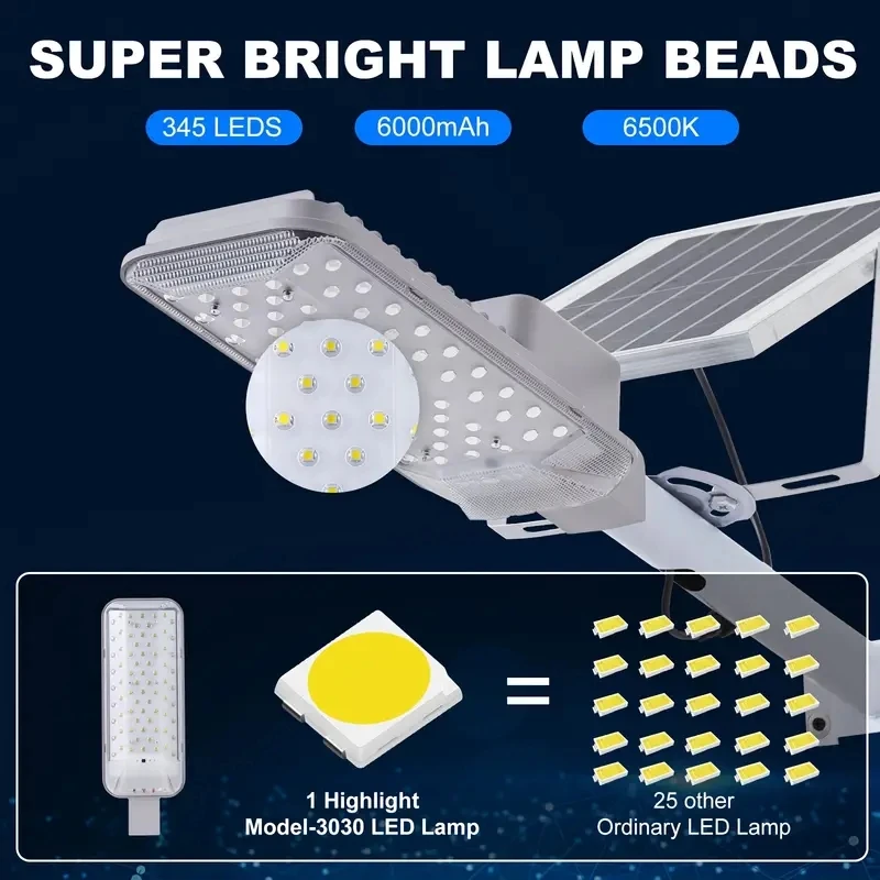 2/1 حزمة عالية الطاقة الشمسية ضوء الشارع مقاوم للماء 6500K سبليت الشمسية الجدار الخفيفة، مناسبة لحديقة ساحة المرآب