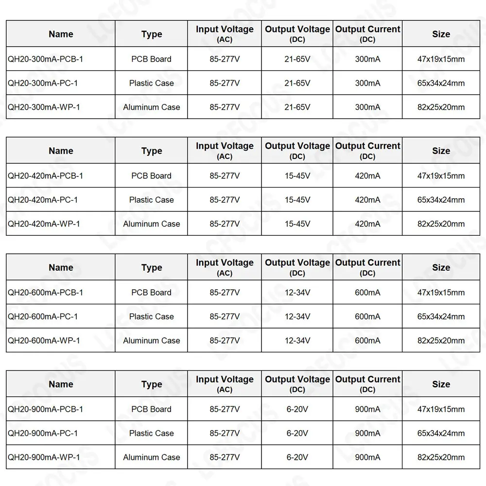 7W 12W 15W 18W 20W 24W Constant Current LED Driver 300mA 450mA 600mA 900mA No Flicker Input 110V 220V Lighting Transformers