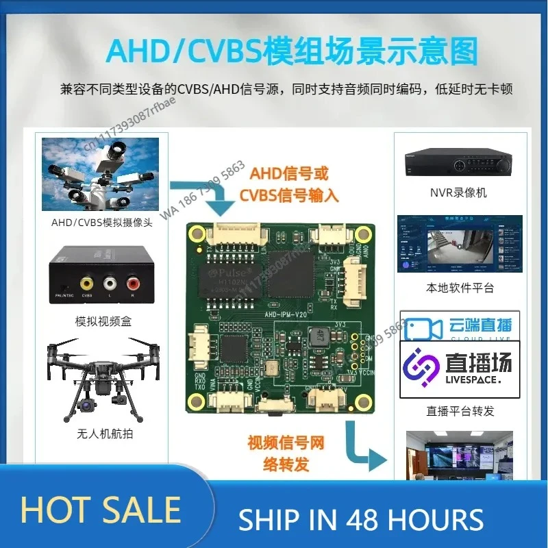 Low latency CVBS encoding board AHD thermal imaging encoder CVBS video to network analog high definition to network