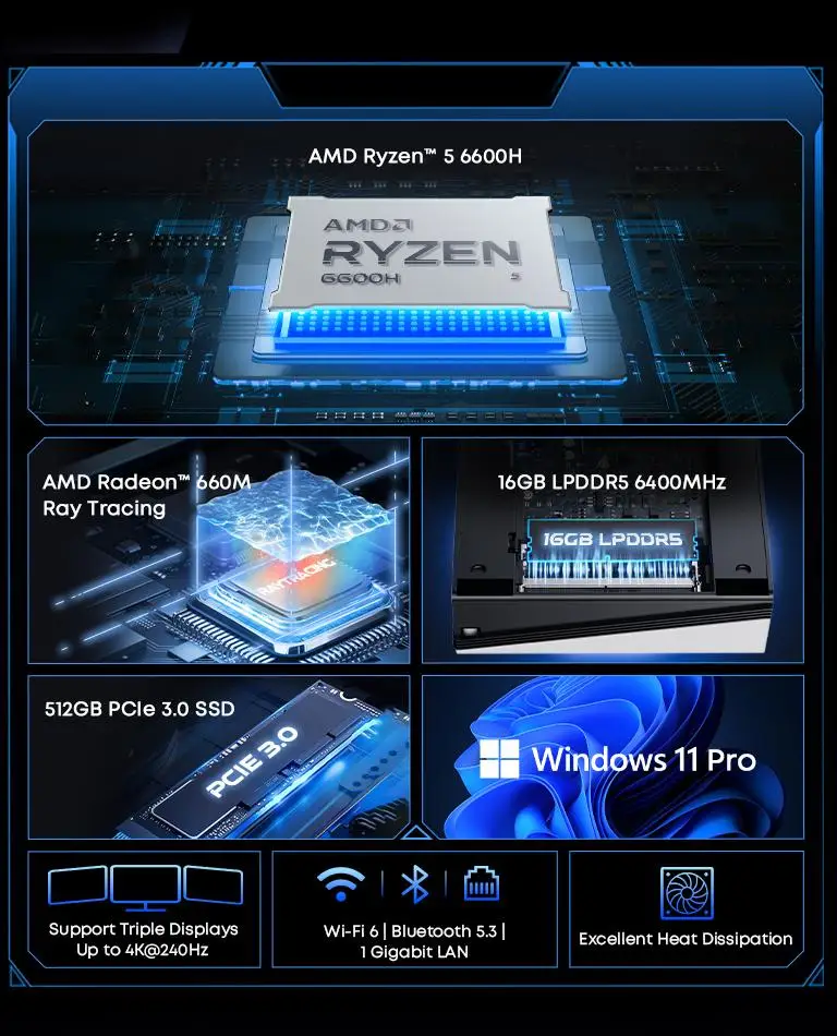 CHUWI UBox Mini PC AMD R5 6600H 6-core 12-thread Computer 16GB DDR5 512GB PCIe 4.0 SSD WiFi 6 BT5.2 Mini PC Desktop Computer