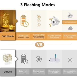 LED Battery button Light String, Fairy Lights, Garden Decoration, Garland, Christmas, Marriage, New Year, Room, Living Room 11 Main Sales Chandelier Double Room - №8