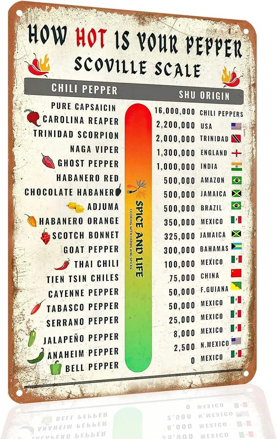 Funny kitchen signs Scoville Chili Scale Vintage Metal Sign wall art for kitchen, dining room, living garden, cafe decoration po