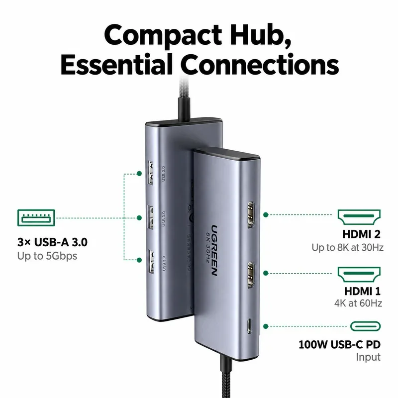 UGREEN CM498 15769 6-in-1 USB-C Hub, Dual HDMI (8K 30Hz HDMI 2, 4K 60Hz HDMI 1), 3 USB 3.0, 100W PD Input