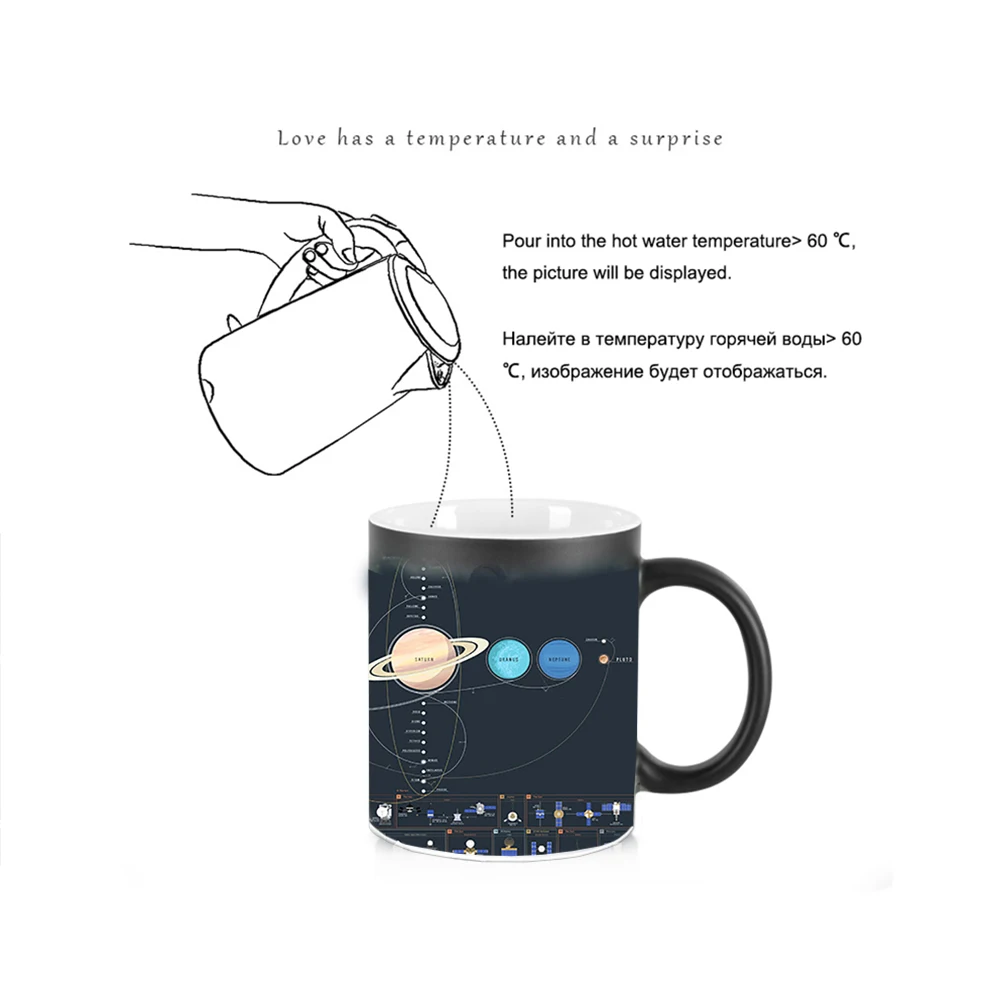 Coffee Cup Heat Sensitive Magic Mug BSKT- 119 Solar System Thermosensitive Mugs Color Change Cups Personalized Gifts Drinkware