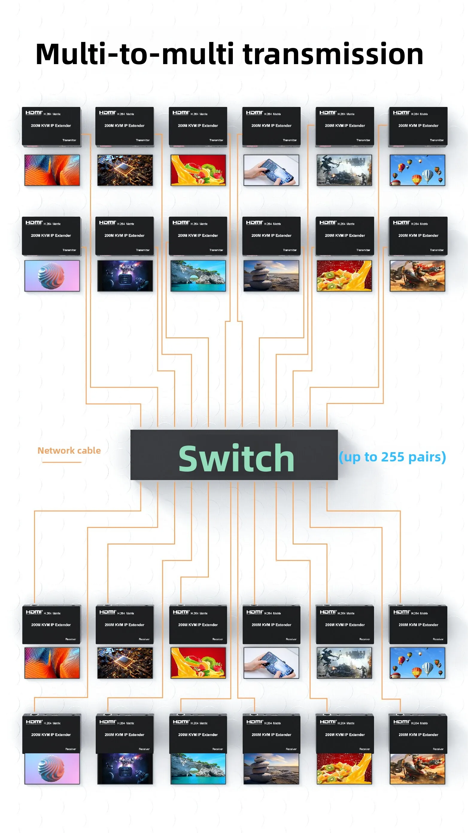 High-Definition 200M HDTV KVM IP Extender with One-to-Many/Many-to-One Cascading Connection Modes and for   o/Video