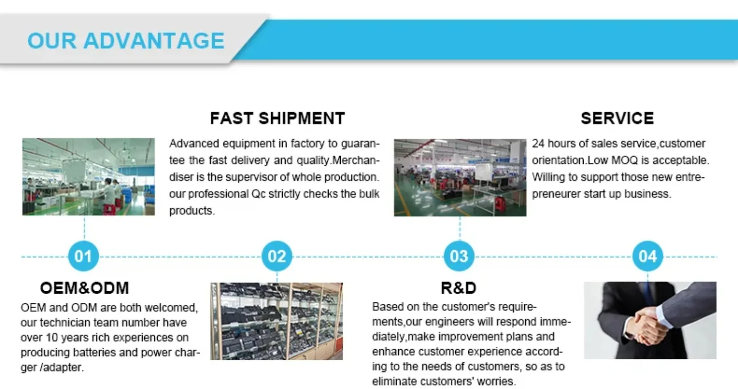 C41N1904 High Quality Replacement Battery 4ICP5/49/121 02B200-03660500 Laptop Battery For Asus ZenBook 13 14 Series UX325EA