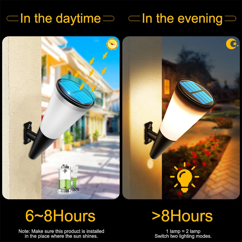 Рисунок 3 - Солнечные лампы, теплый/белый/RGB,