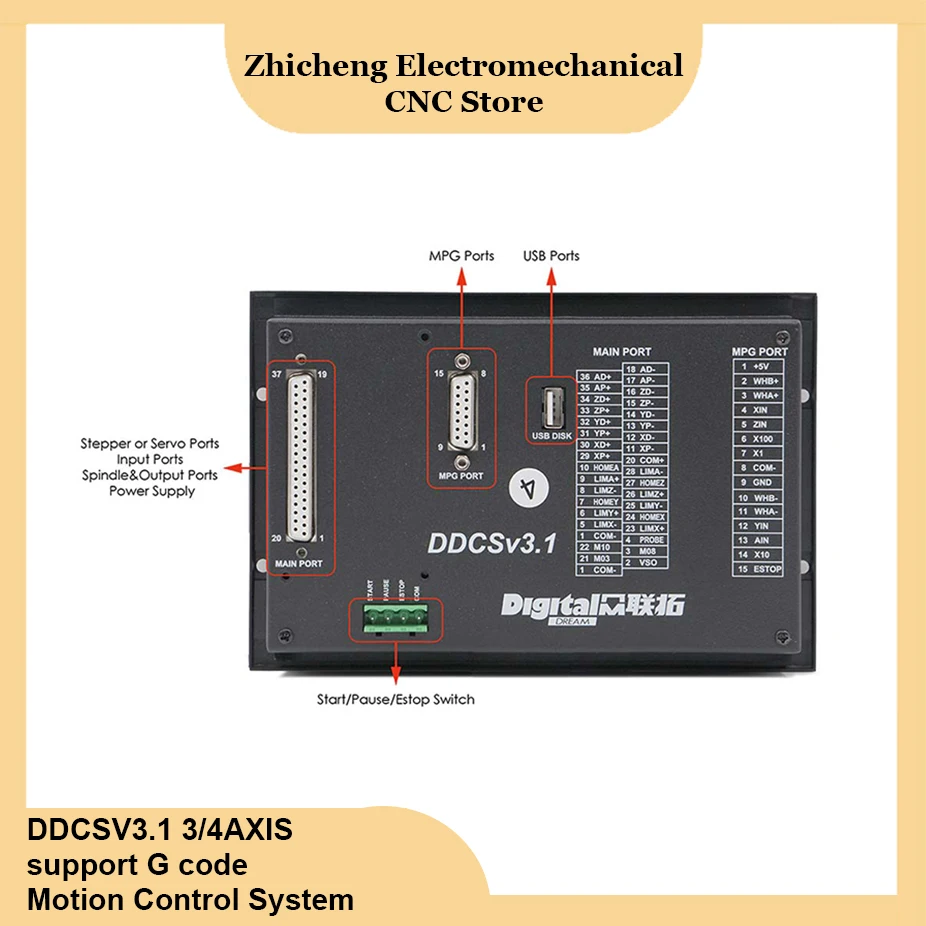 Zestaw systemu kontroli ruchu DDCSV3.1 3-osiowy 4-osiowy sterownik cnc, elektroniczny ogranicznik awaryjny obsługa koła zamachowego G code