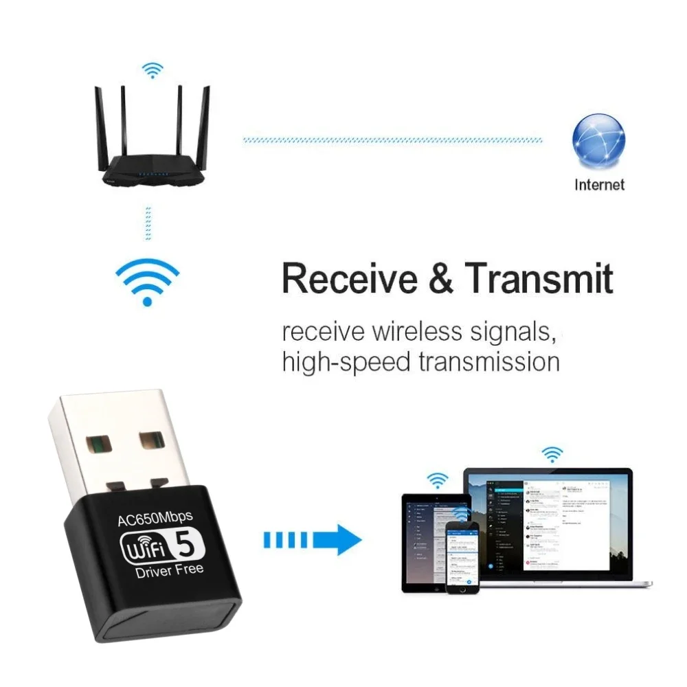 650Mbps USB Wifi Adapter Dual Band 2.4G/5.8Ghz Network Card USB Ethernet WIFI Lan Adapter Dongle Wireless Wi-Fi Receiver for PC