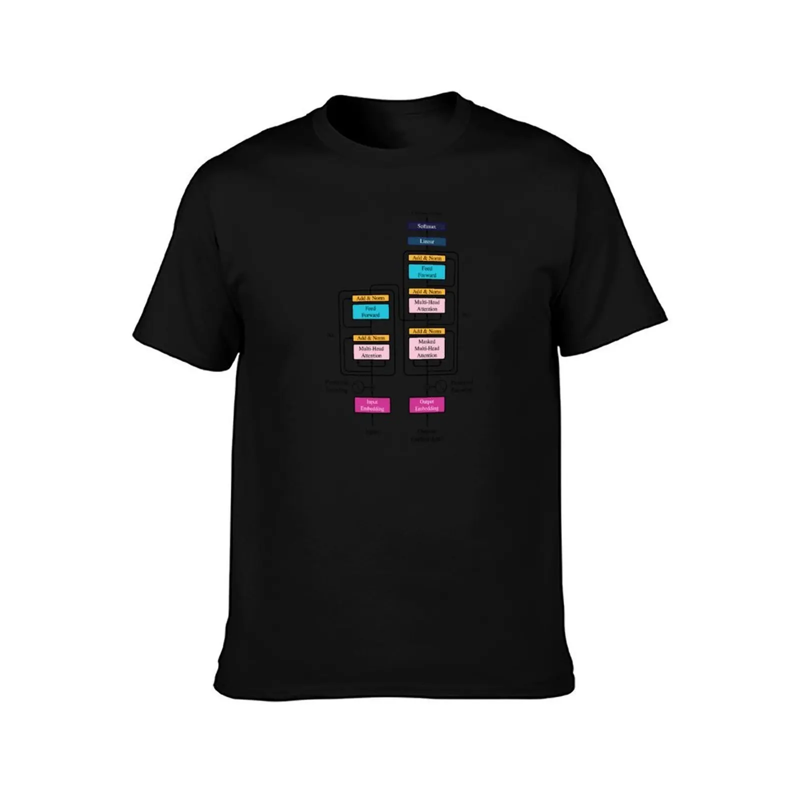 The Transformer Architecture - NEON + Black Lines T-Shirt, Summer Casual Cotton Tee, Oversized Streetwear Tops, Unisex Men Women