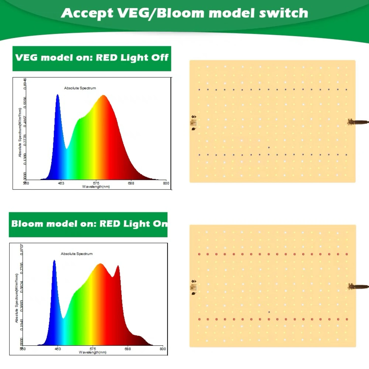 Full Spectrum LED Grow Light Quantum Board Growing Lamp EU Plug for Indoor Veg and Bloom Phytolamp Greenhouse Flower Succulent