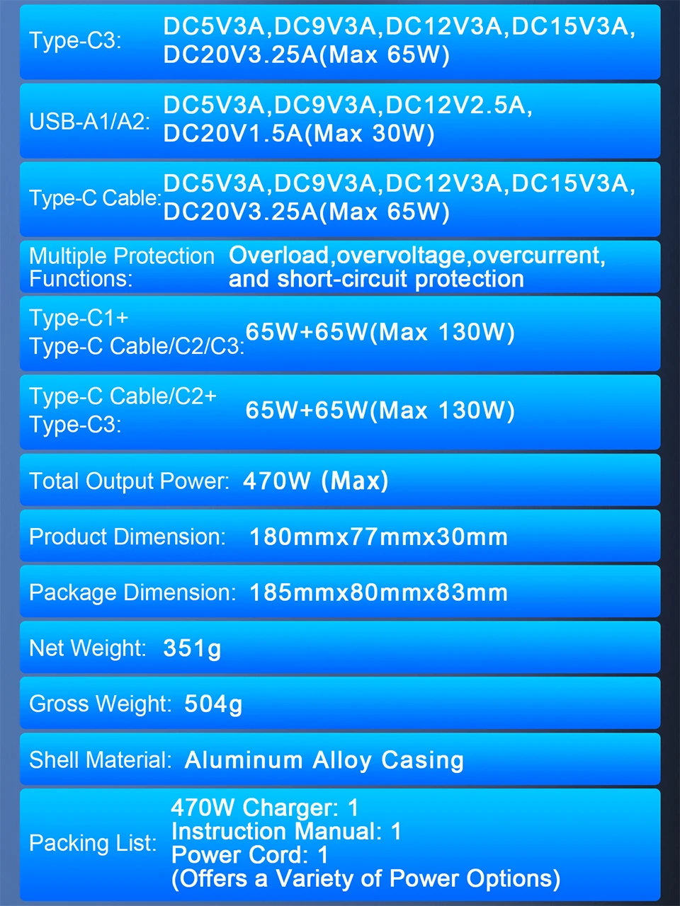470W GaN Fast Charger 140W PD3.1 PPS USB Type-C Digital Display Desktop Charging Station for iPhone 16/15 MacBook Laptops