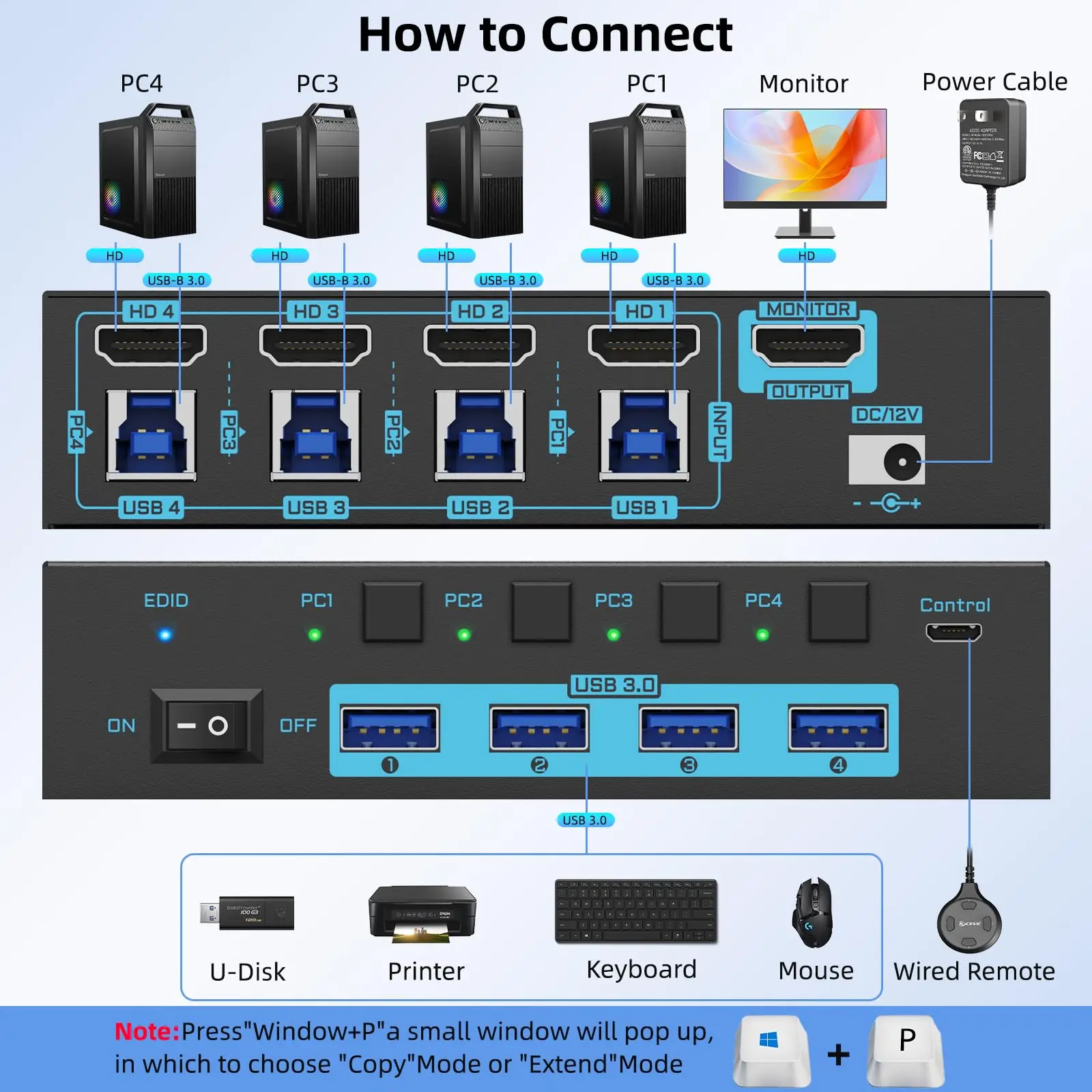 KVM-переключатель 8K HDMI, 4 компьютера, 4 порта USB 3,0, 4K @ 144 Гц, 4 в 1 выход, KVM-переключатель, эмулятор EDID для 4 ПК, Share 1 монитор, 4 USB-устройства