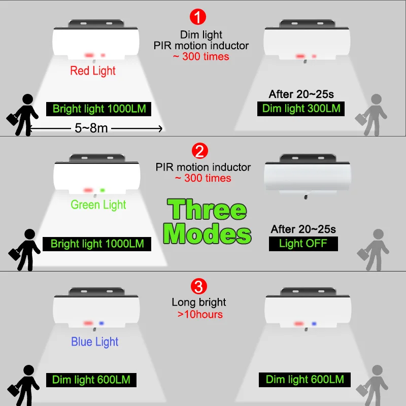 Outdoor Solar Lamp Motion Detector Dimmable 2700K/4500K/6000K Indoor LED Light with 5m Cable Waterproof Solar Spotlight