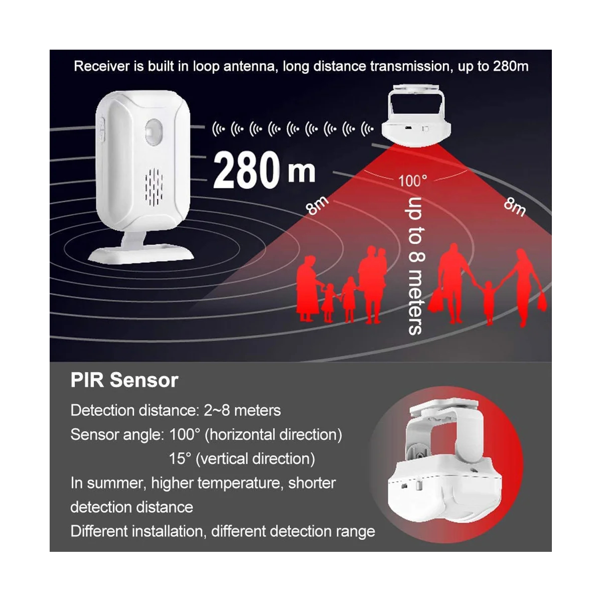 Wireless Home Security PIR Motion Sensor, Alarme Bell, Entry Alert System, PIR Detector, Bem-vindo Chime-A, Loja, Loja