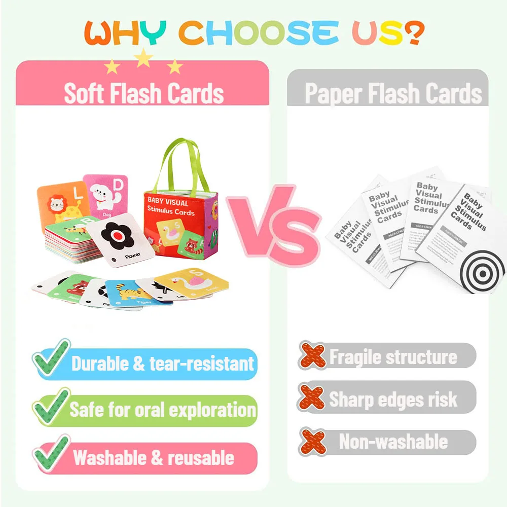 26枚のソフトリバーシブルフラッシュカード、0～18ヶ月の赤ちゃん向け、幼児の視覚刺激、白黒カードとカラフルカード、収納付き