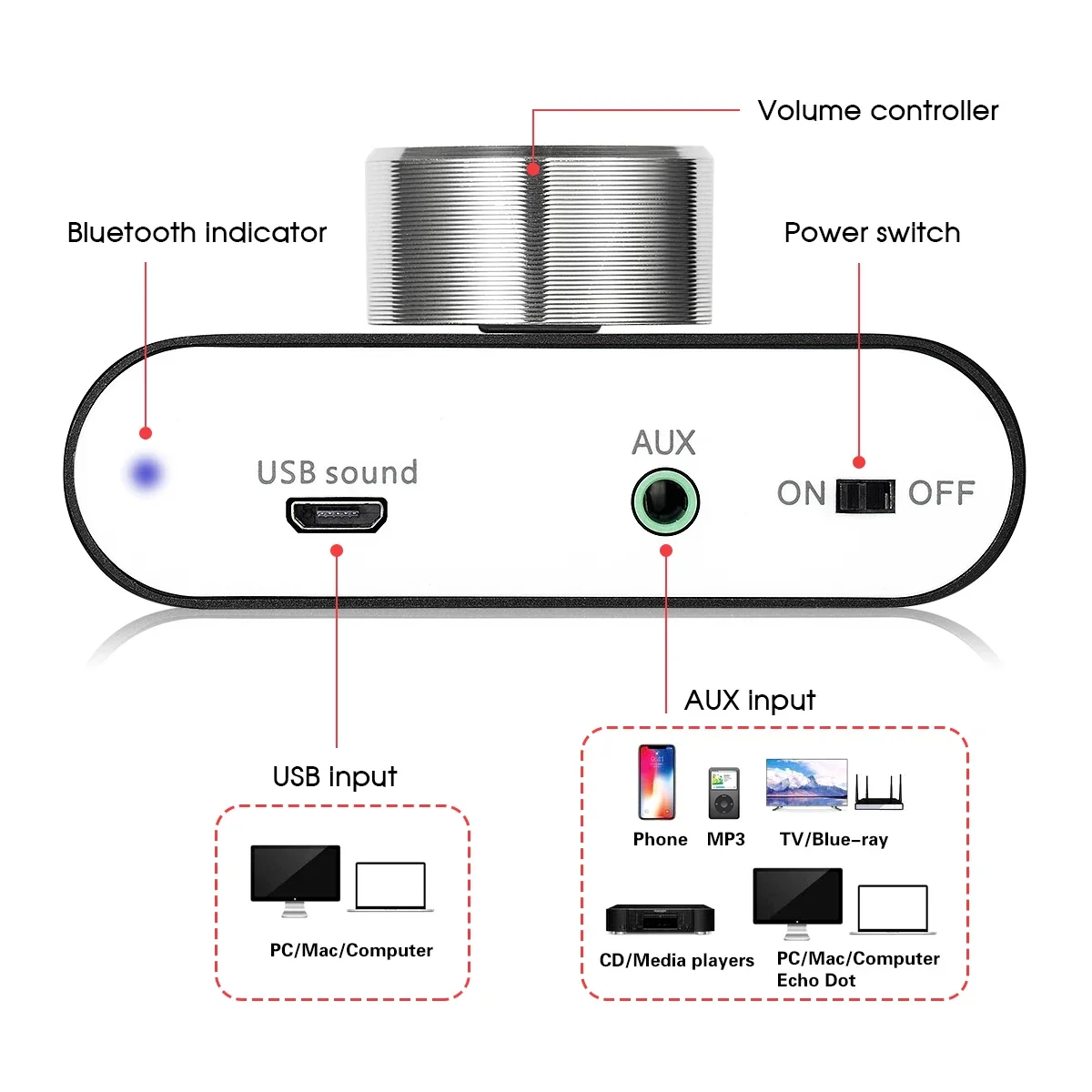 Douk Audio Mini Bluetooth 5.0 TPA3116 Digital Amplifier Hifi Stereo Audio Receiver Power Amp 50W+50W Car Sound Amplifiers