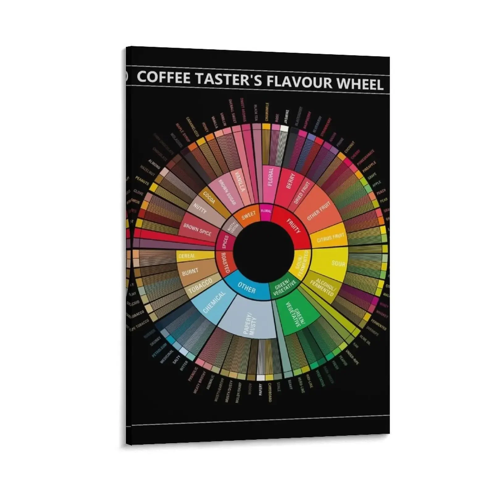 

Coffee Flavour Wheel (on black) Canvas Painting decorative frames wall room stickers & posters ornaments for home