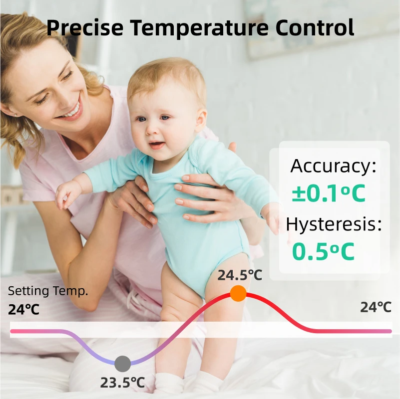 Thumbnail 2 - #76 Latest Thermostats Offers