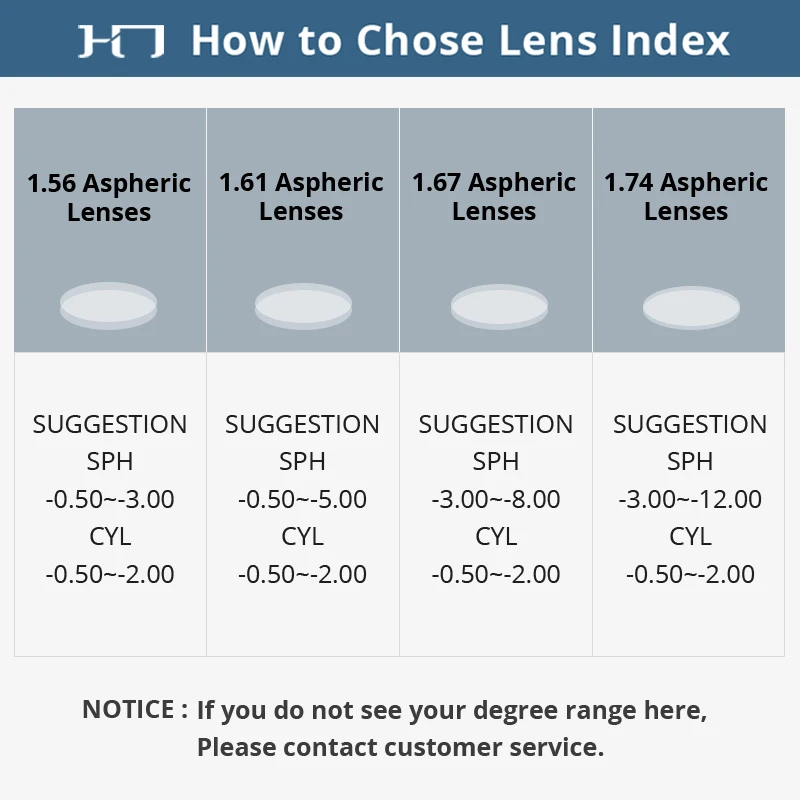 This can't be order alone,Customized Prescription Lenses Extra Cost Use Only.If you place orders alone, we will not shipment